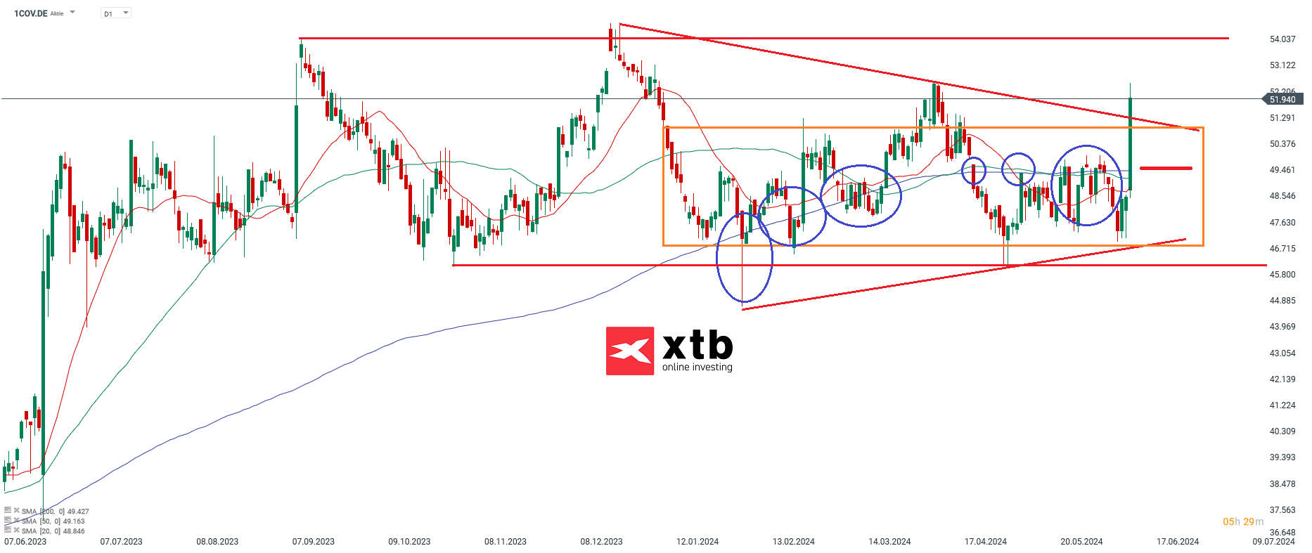 Covestro Prognose 12.06.2024