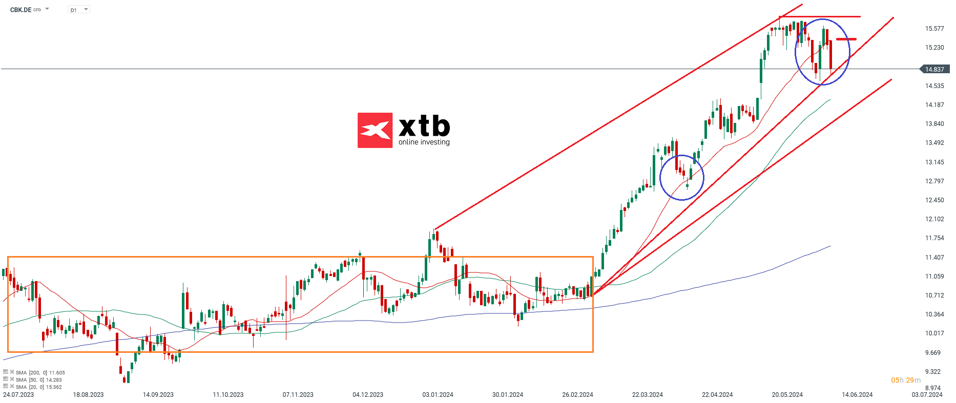 Commerzbank Aktienprognose 12.06.2024