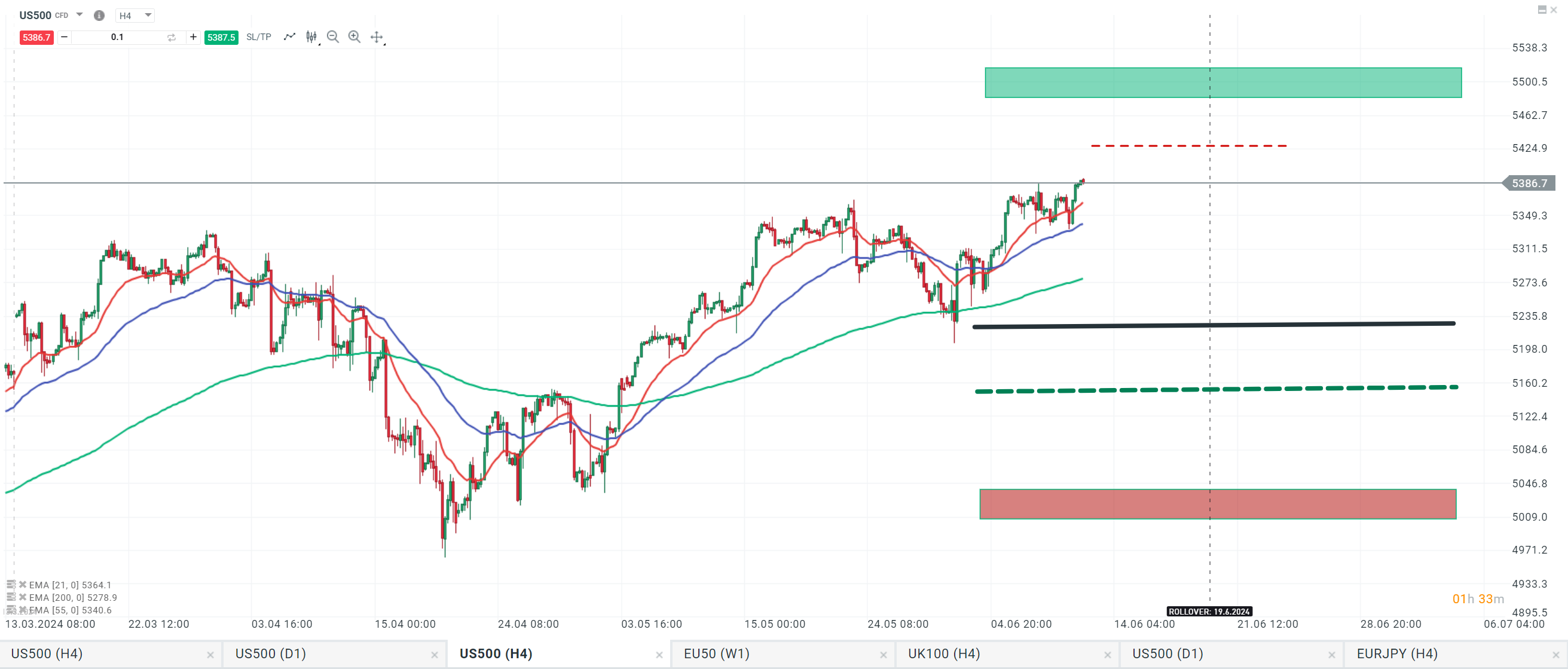 s&p 500 prognose cpi 12.06.2024