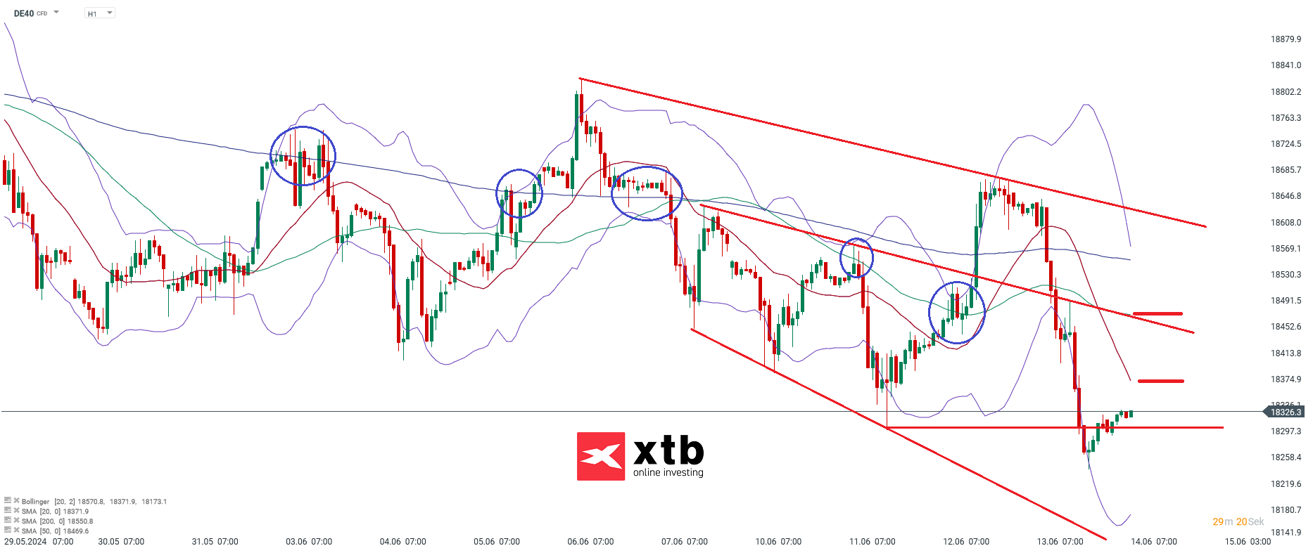 DAX Daytrading signale 14.06.2024