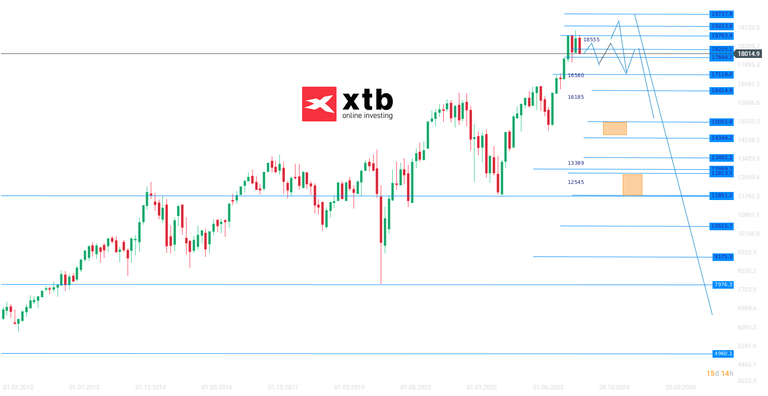 DAX Wochenausblick am 16.06.2024 - CFD Daytrading