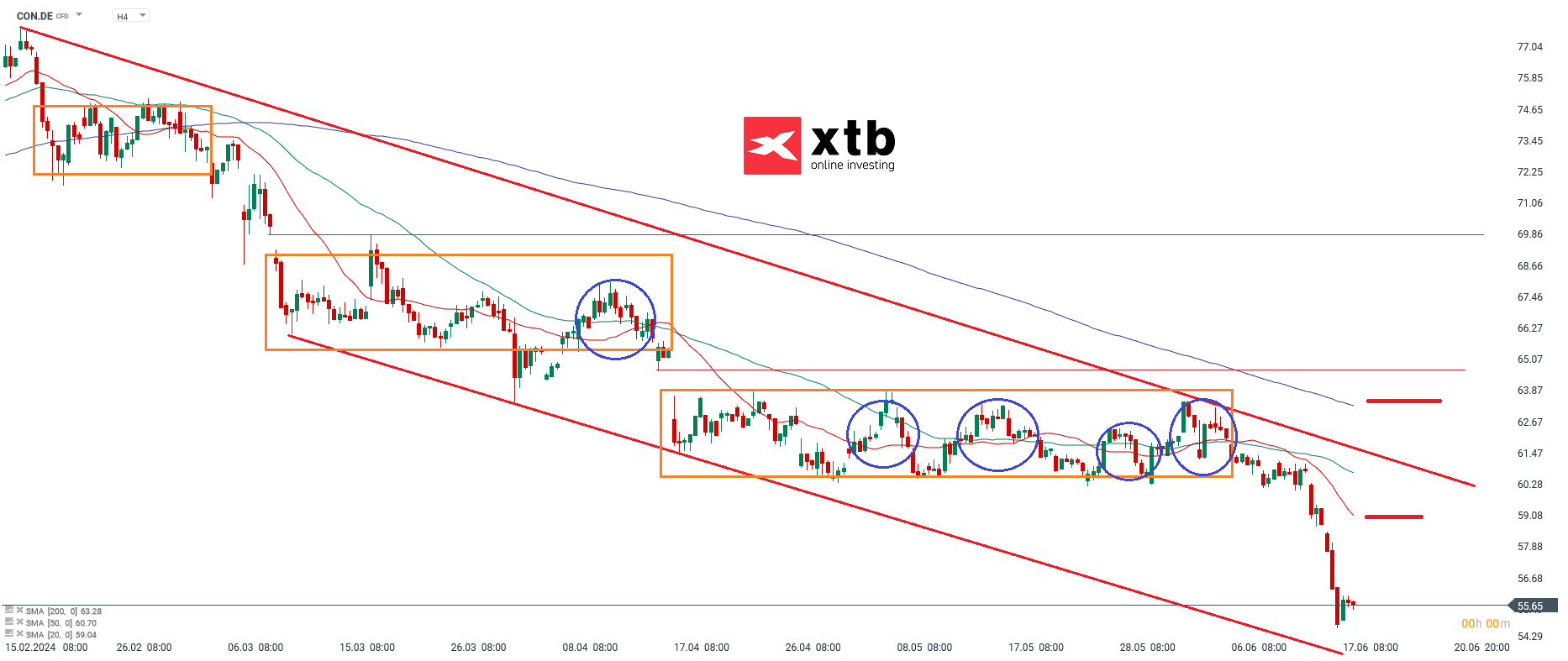 Continental - Prognose, Analyse, News am 18.06.24