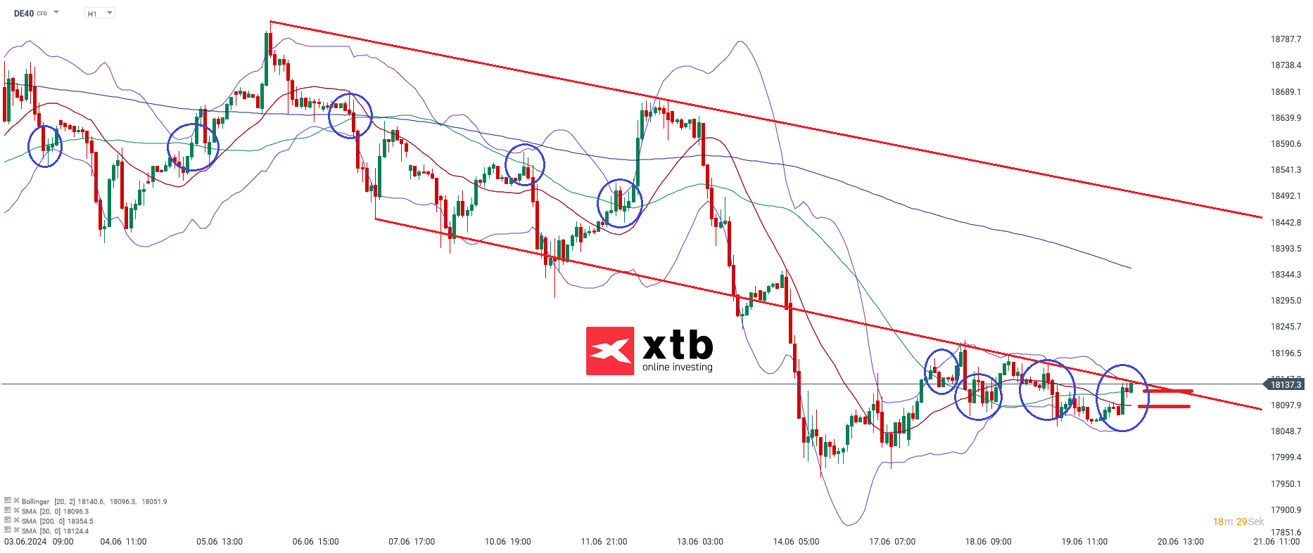 DAX Daytrading signale 20.06.2024