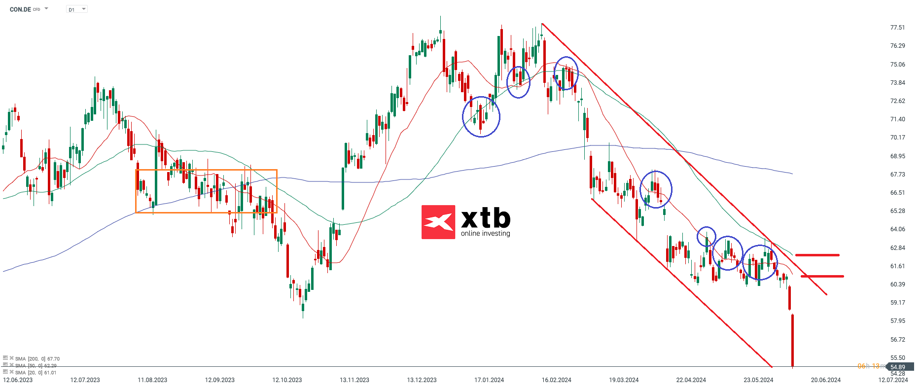 Continental Aktienprognose 17.06.2024