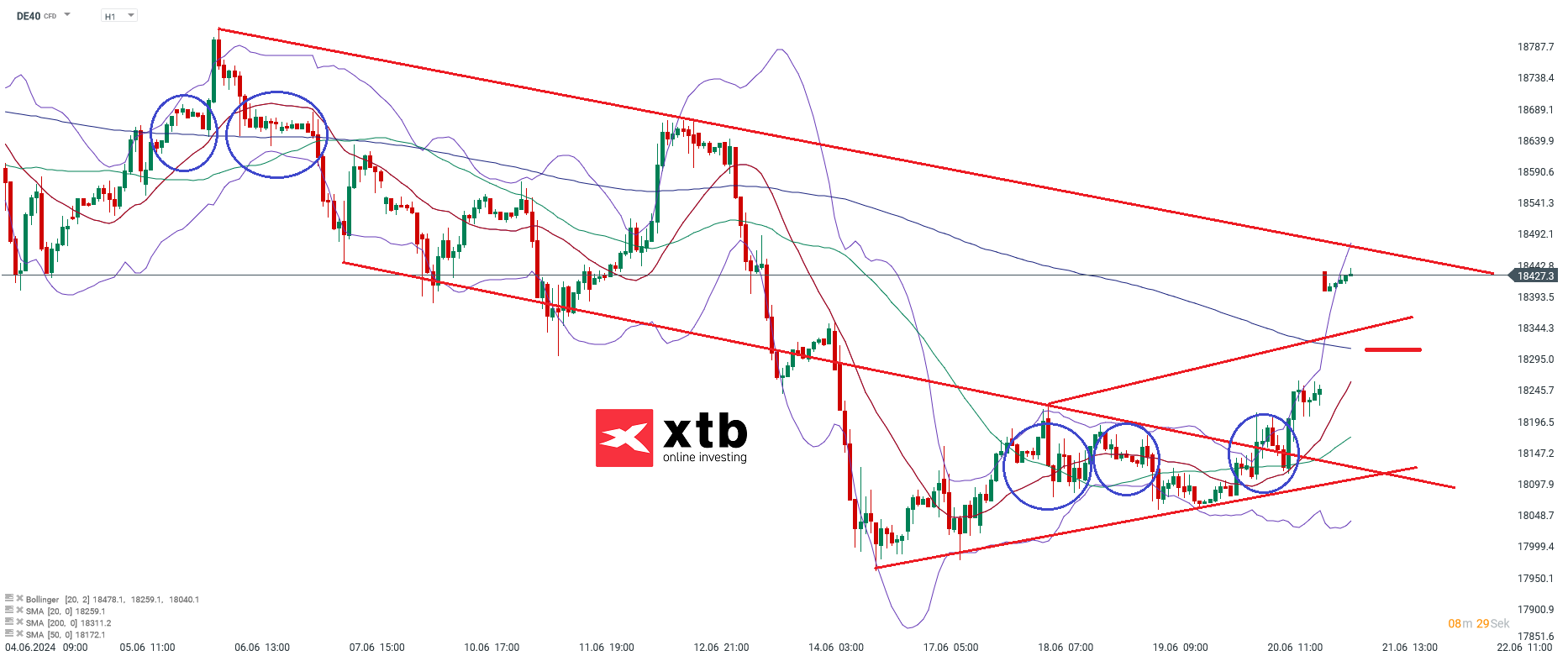 DAX Daytrading signale 21.06.2024