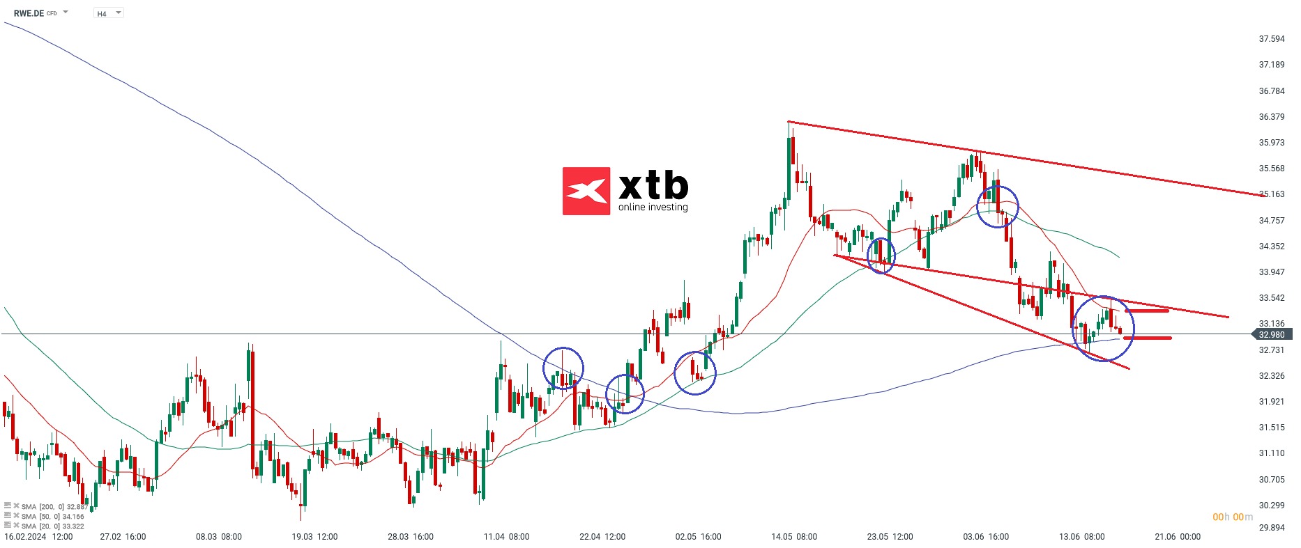 Continental - Prognose, Analyse, News am 20.06.24
