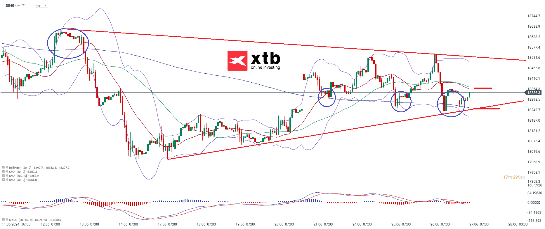 DAX Daytrading signale 27.06.2024