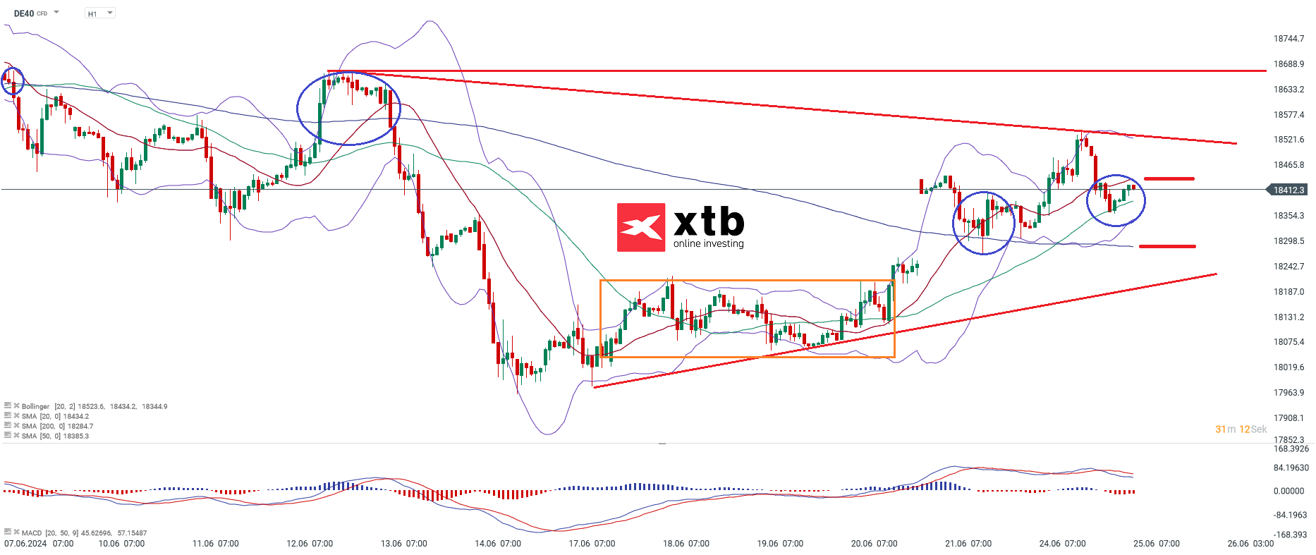 DAX Daytrading signale 25.06.2024