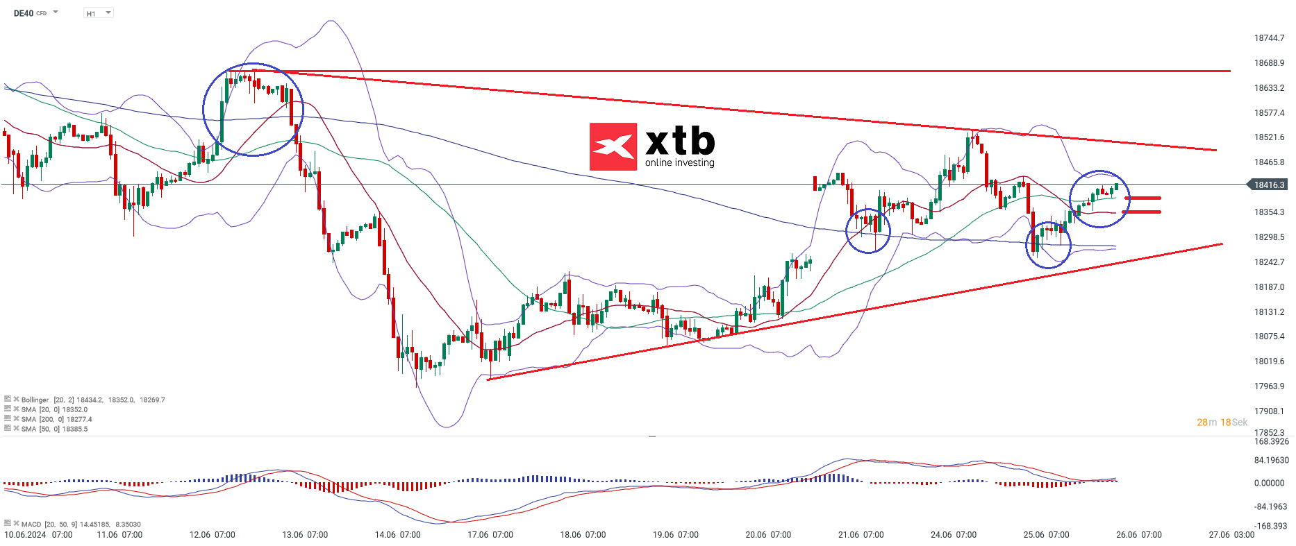 DAX Daytrading signale 26.06.2024