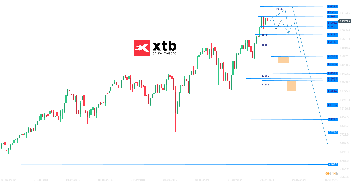 DAX Wochenausblick am 23.06.24 - Analyse und Prognose