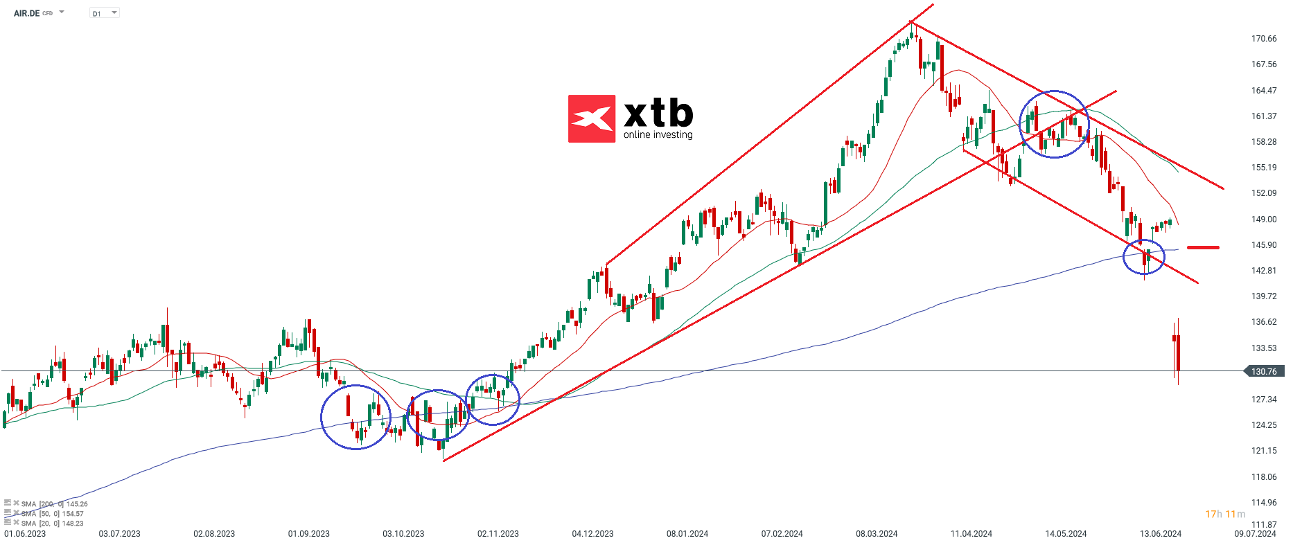 Airbus Aktienprognose 27.06.2024