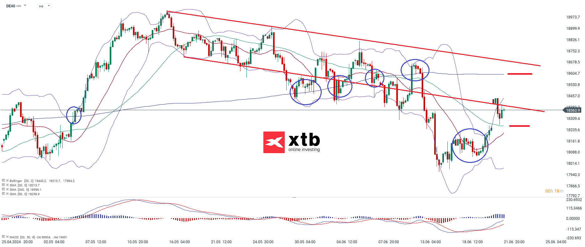 DAX Chartanalyse h4 am 23.06.24