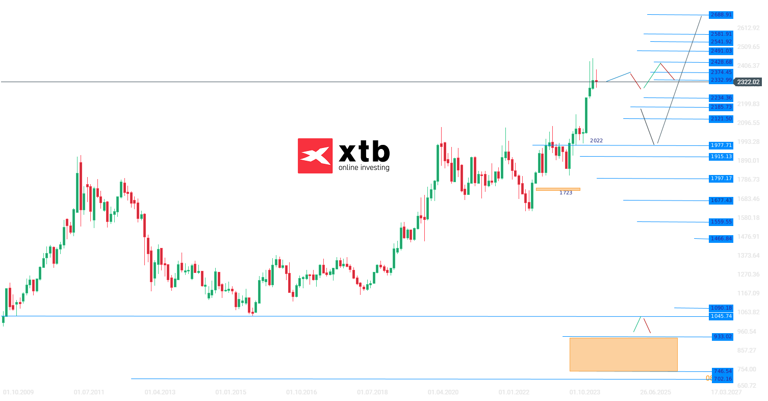 Gold Wochenausblick am 22.06.24 - News und Prognose