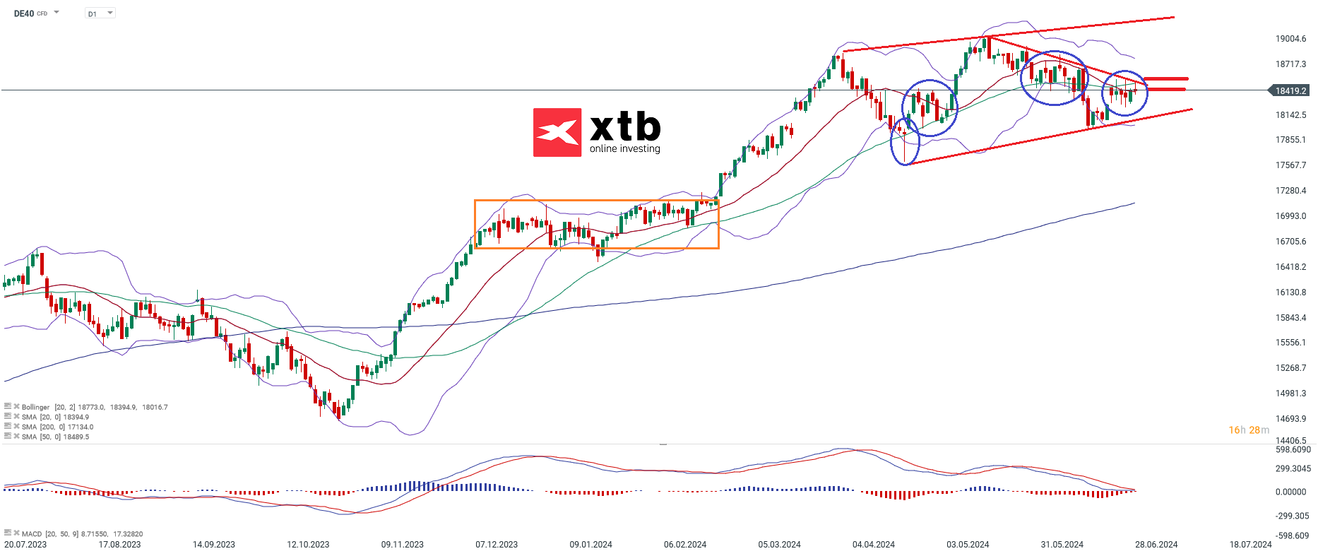 DAX Aktuell am 30.06.24 - CFD Daytrading