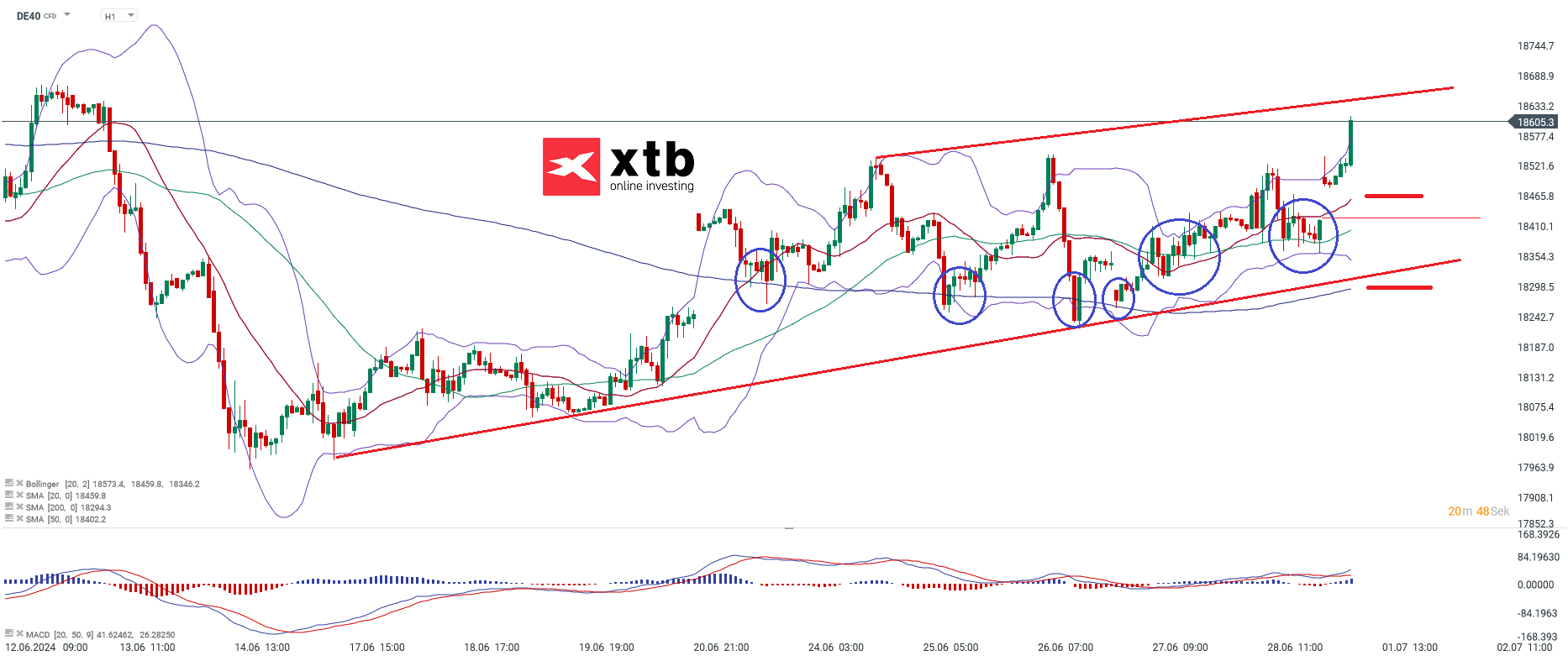 DAX Chartanalyse am 01.07.24