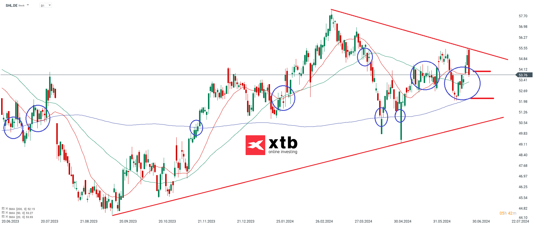 Siemens Healthineers Aktie am 01.07.24