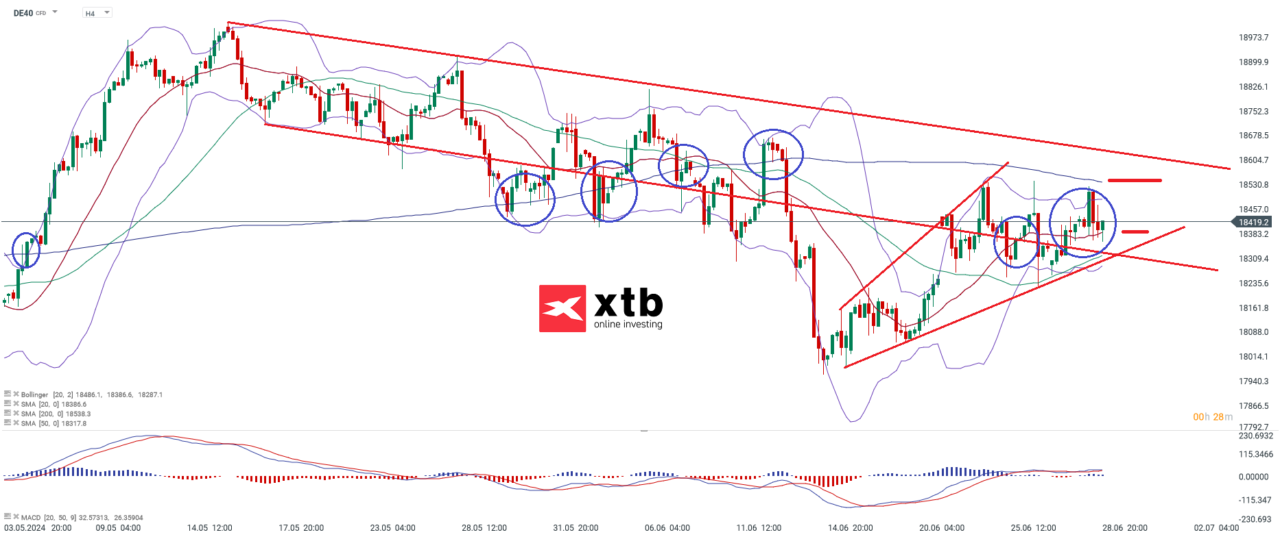 DAX Wochenausblick mit Setups für aktive Trader - Prognosen
