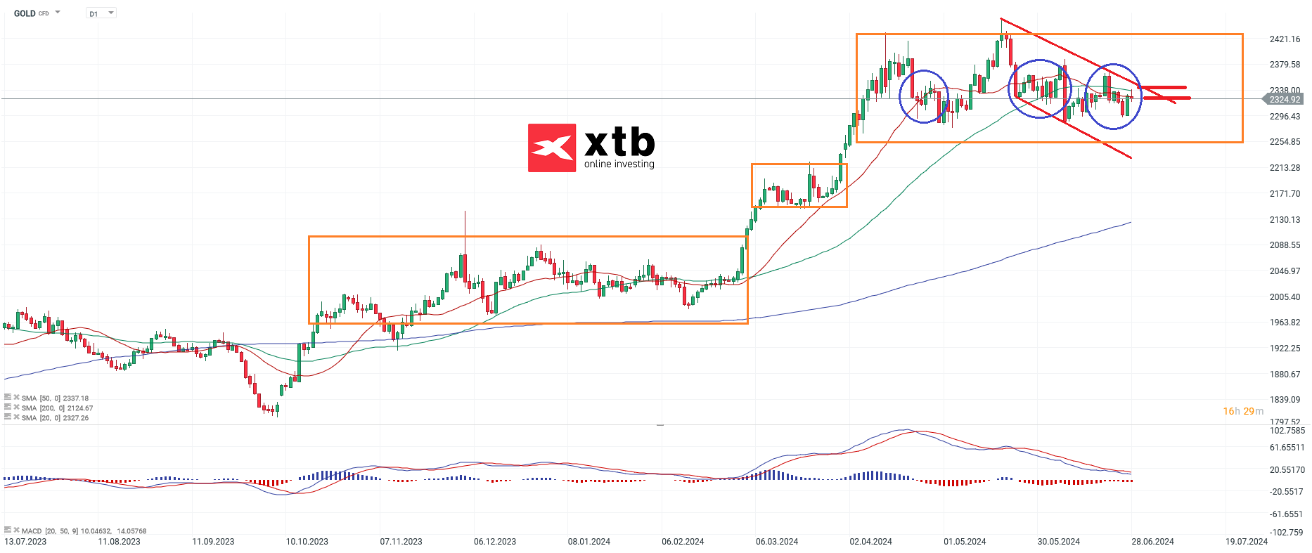 Gold Aktuell - Daytrading Setups fÃ¼r aktive CFD Trader