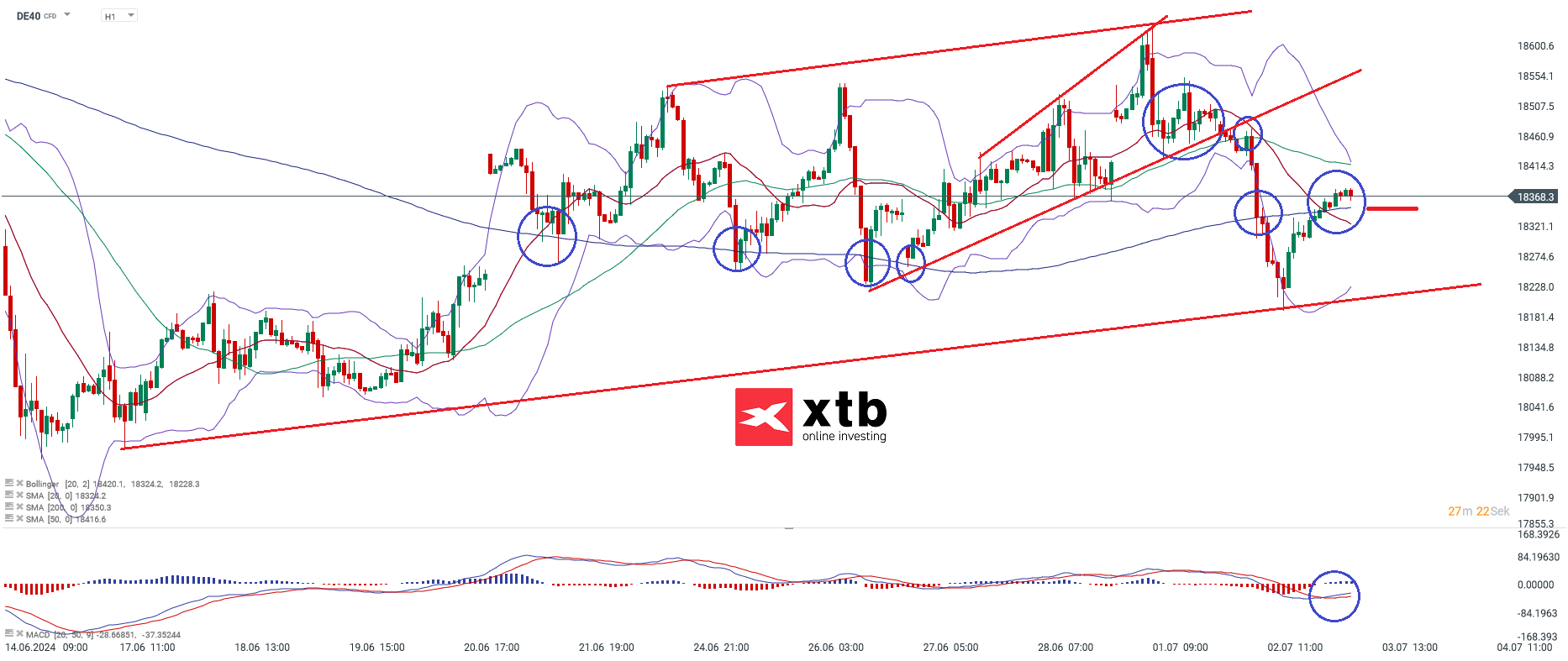 DAX Chartanalyse am 03.07.24