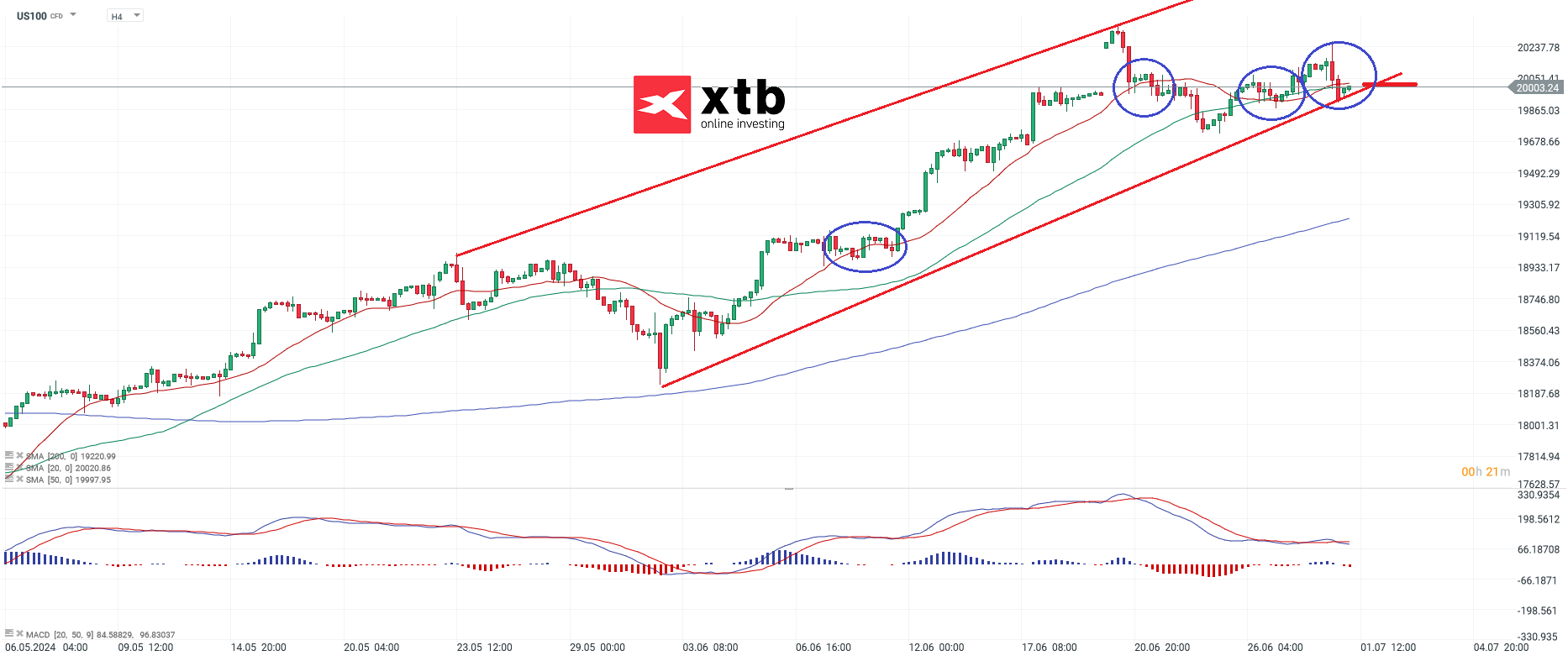 NASDAQ Aktienindex am 01.07.24 - Ausblick