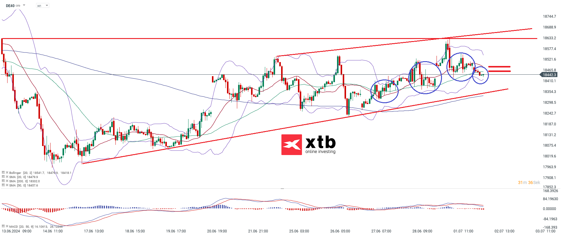 DAX Chartanalyse am 02.07.24