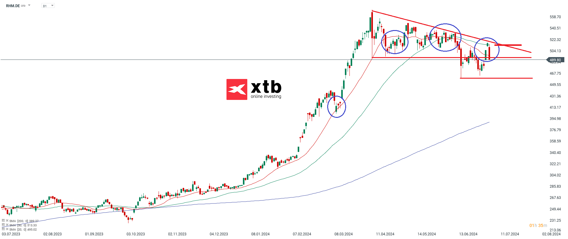 Rheinmetall Aktie am 08.07.24