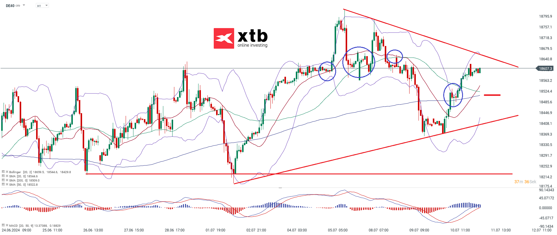 DAX Chartanalyse am 11.07.24