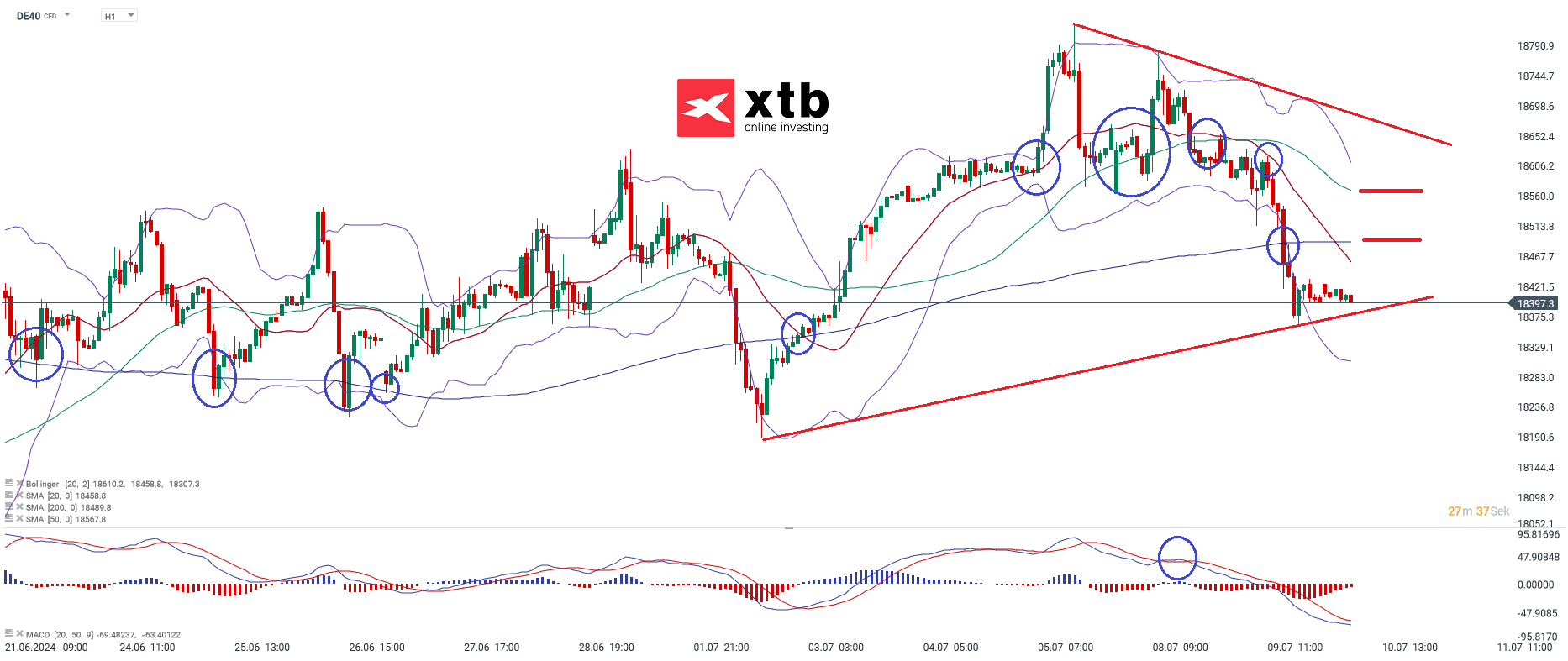 DAX Chartanalyse am 10.07.24