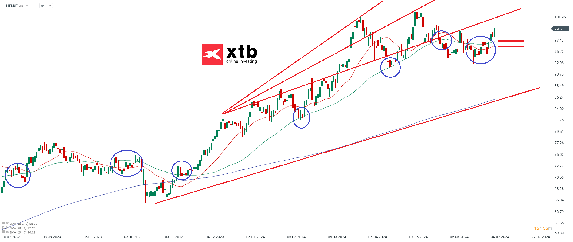 Heidelberger Materials Aktienanalyse am 09.07.24 - Aktienempfehlungen