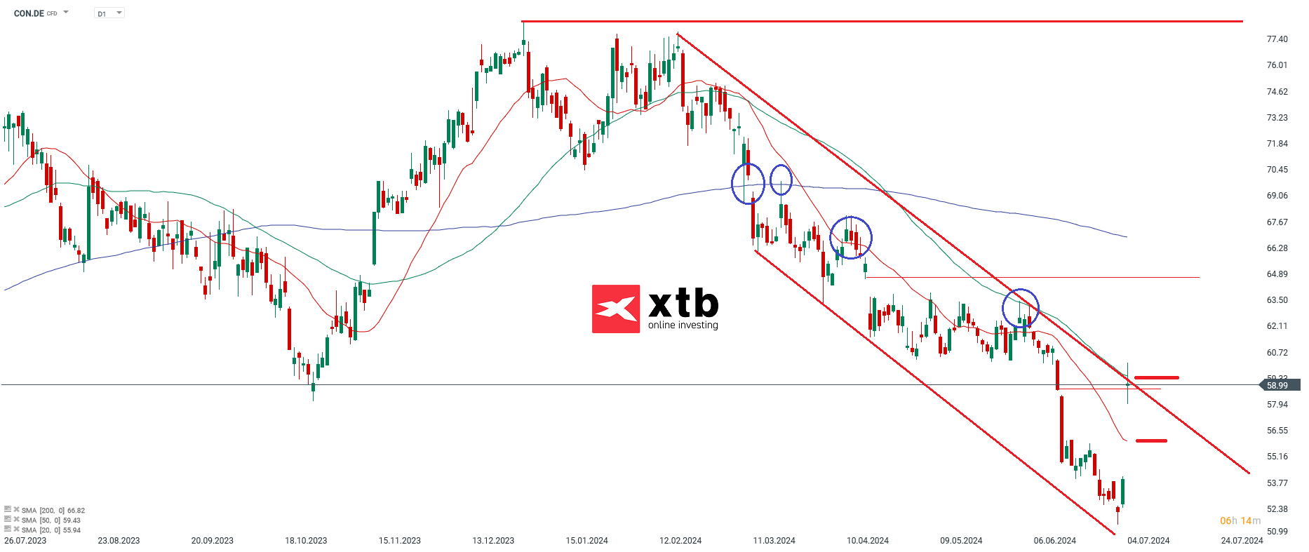 Rheinmetall  Aktie am 05.07.24 in der Analyse