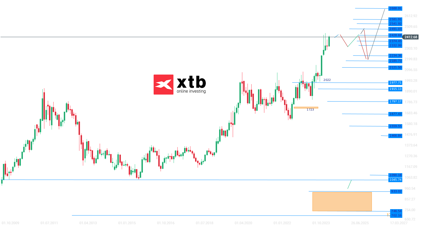 Gold Wochenausblick am 13.07.24 - Prognose