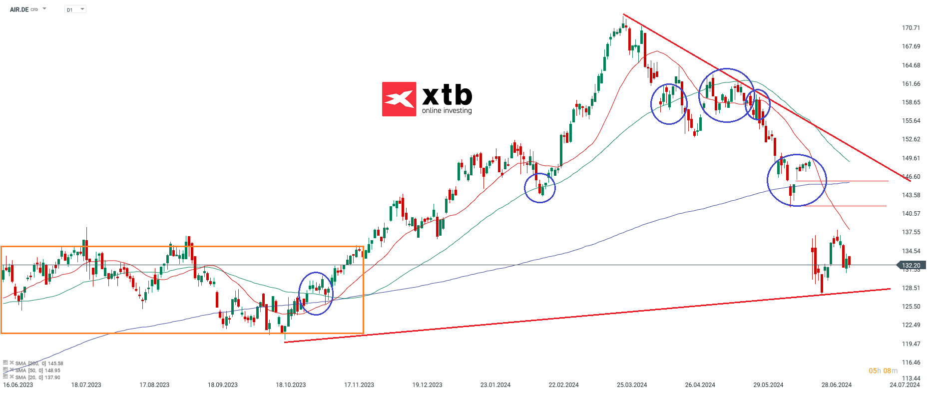 Airbus Aktie am 12.07.24