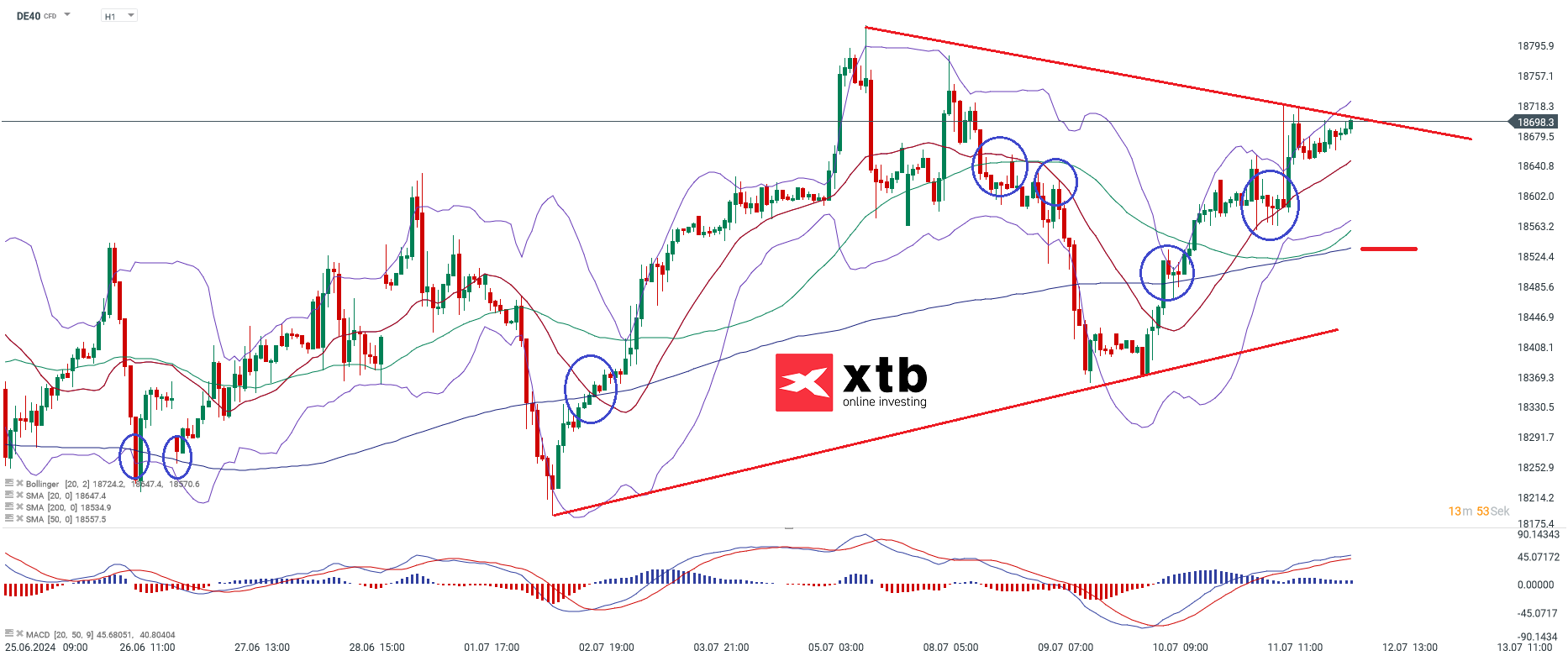 DAX Chartanalyse am 12.07.24
