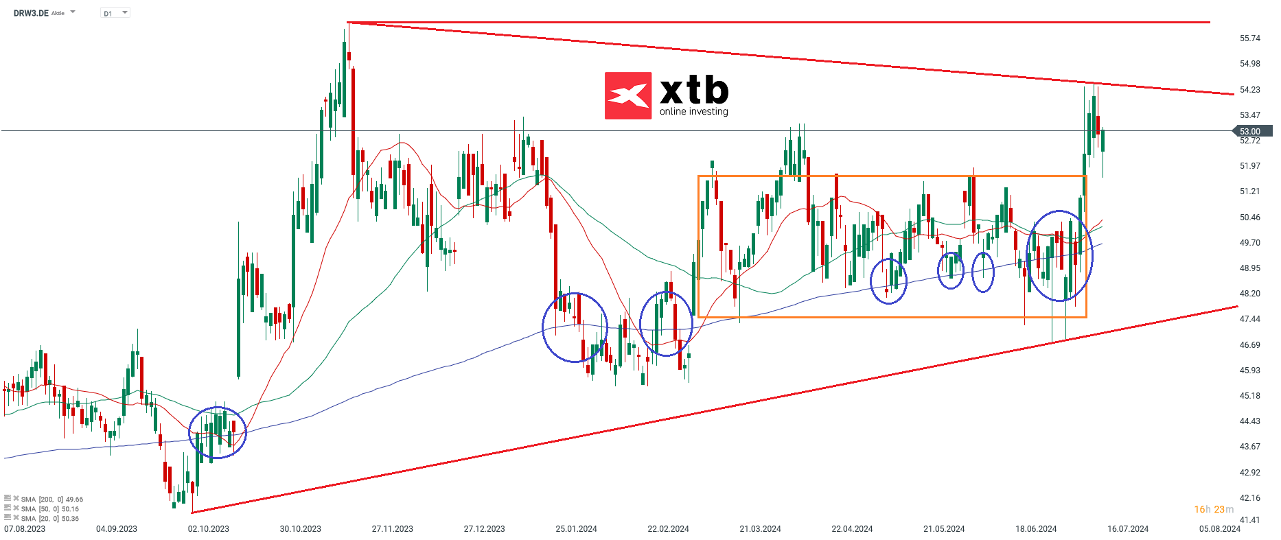 Drägerwerke Aktienanalyse am 16.07.24 - Aktienempfehlungen
