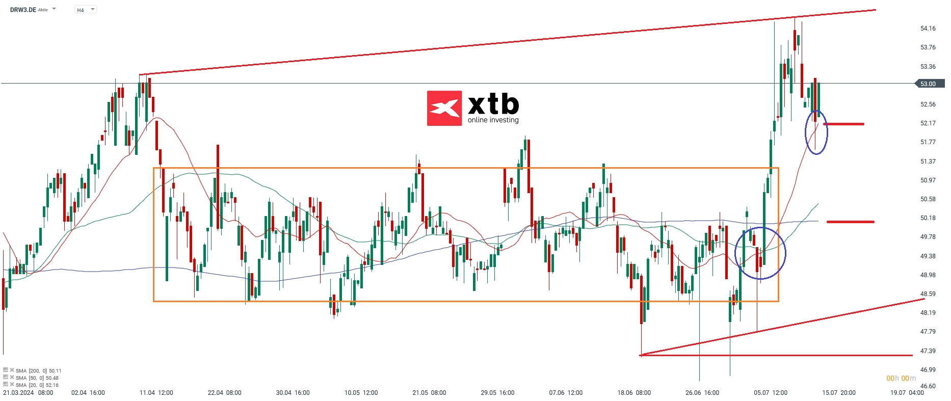 Drägerwerke Aktie im Fokus am 16.07.24
