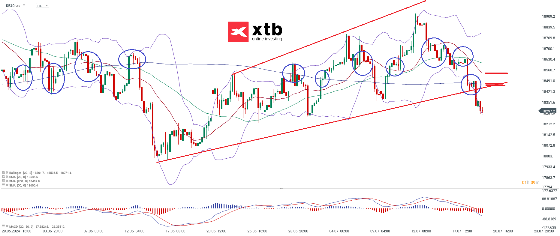DAX Analyse - Prognose fÃ¼r die neue Handelswoche