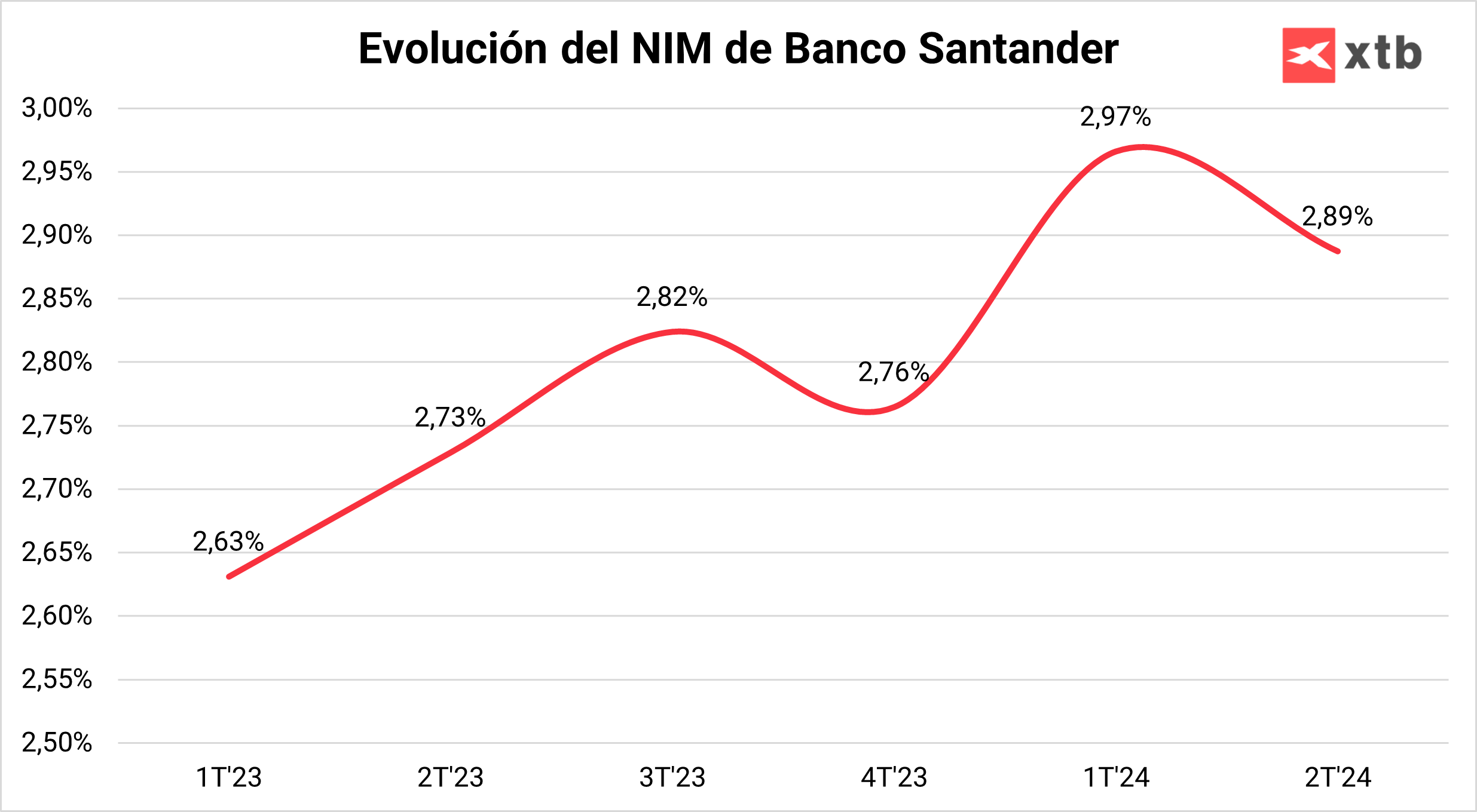NIM Banco Santander
