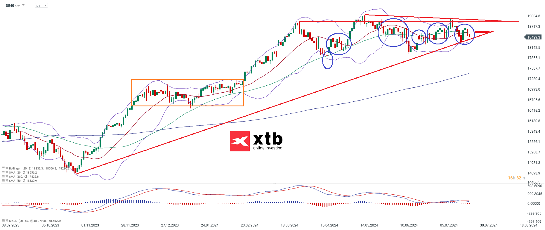 DAX Prognose im Stundenchart