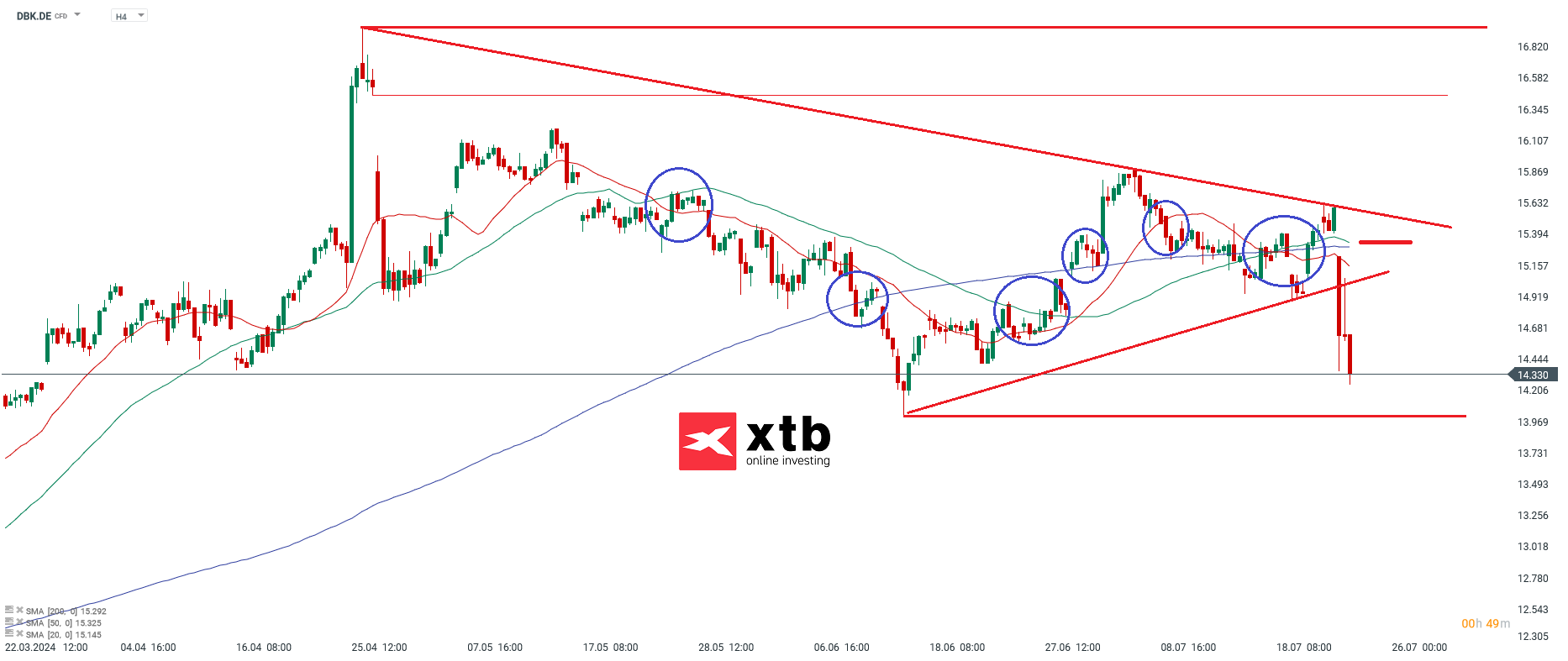 Deutsche Bank Prognose im 4 Stunden Chart