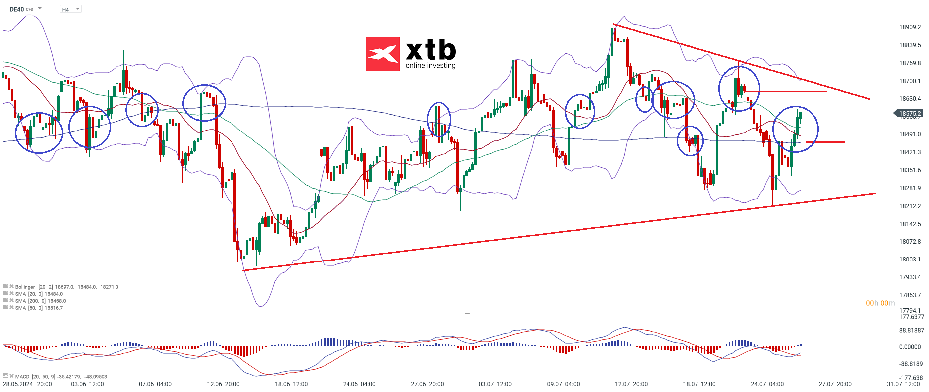 DAX Aktuell - Daytrading CFD mit DAX Prognose, 28.07.24