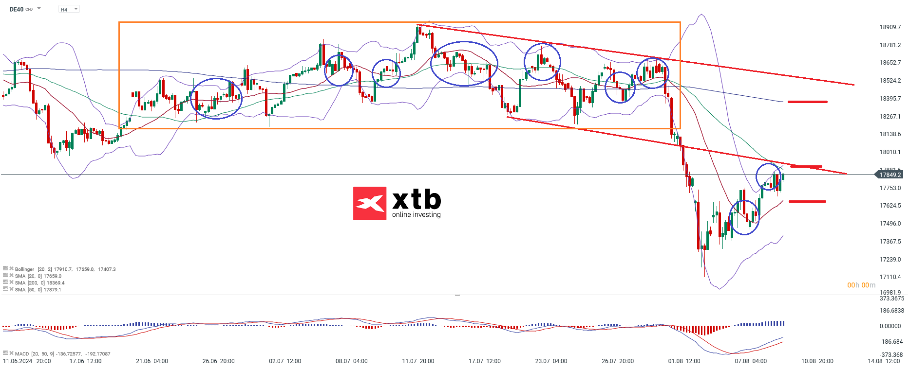DAX Aktuell am 11.08.24 - Prognose fÃ¼r aktive Daytrader