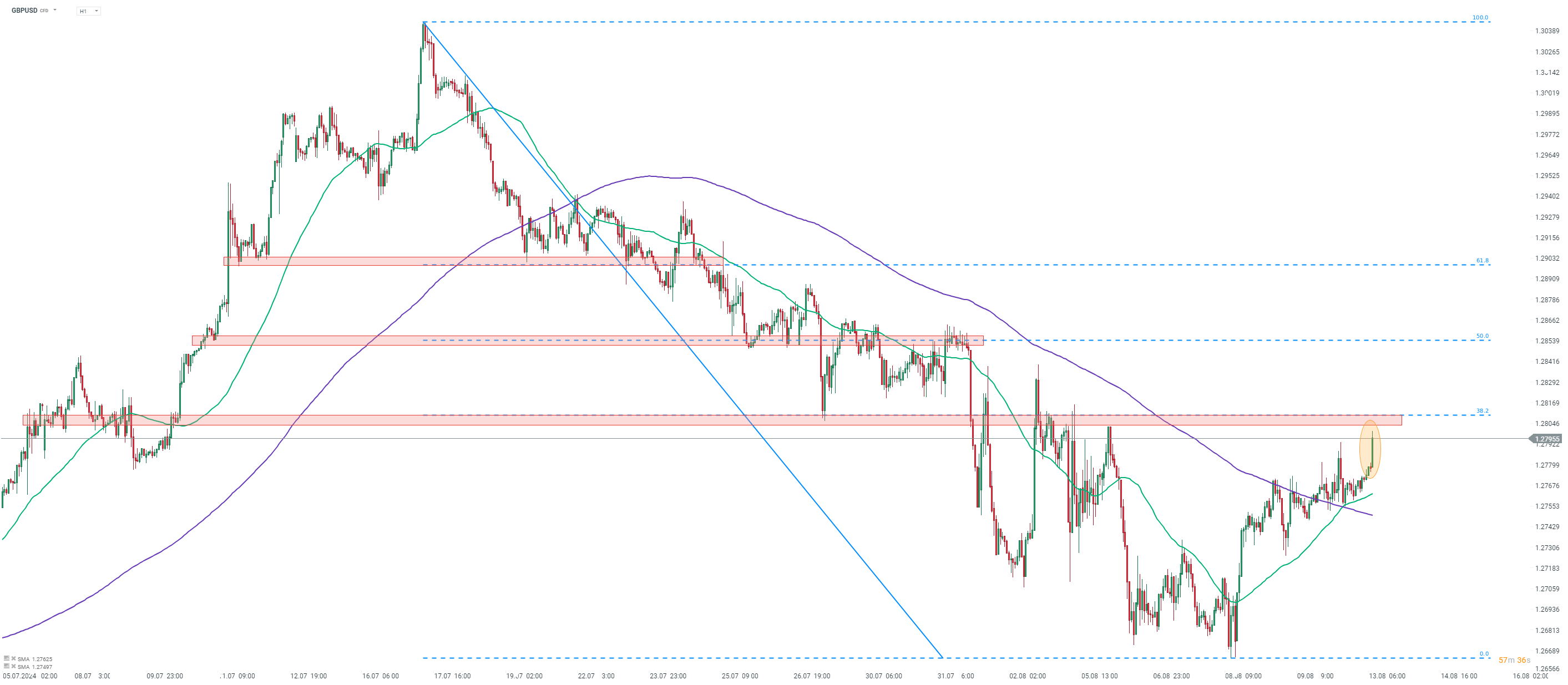 EILMELDUNG: GBPUSD springt nach britischen Arbeitsmarktdaten auf 1-Wochen-Hoch