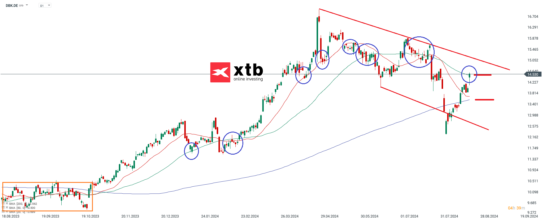 Deutsche Bank Prognose im Tageschart
