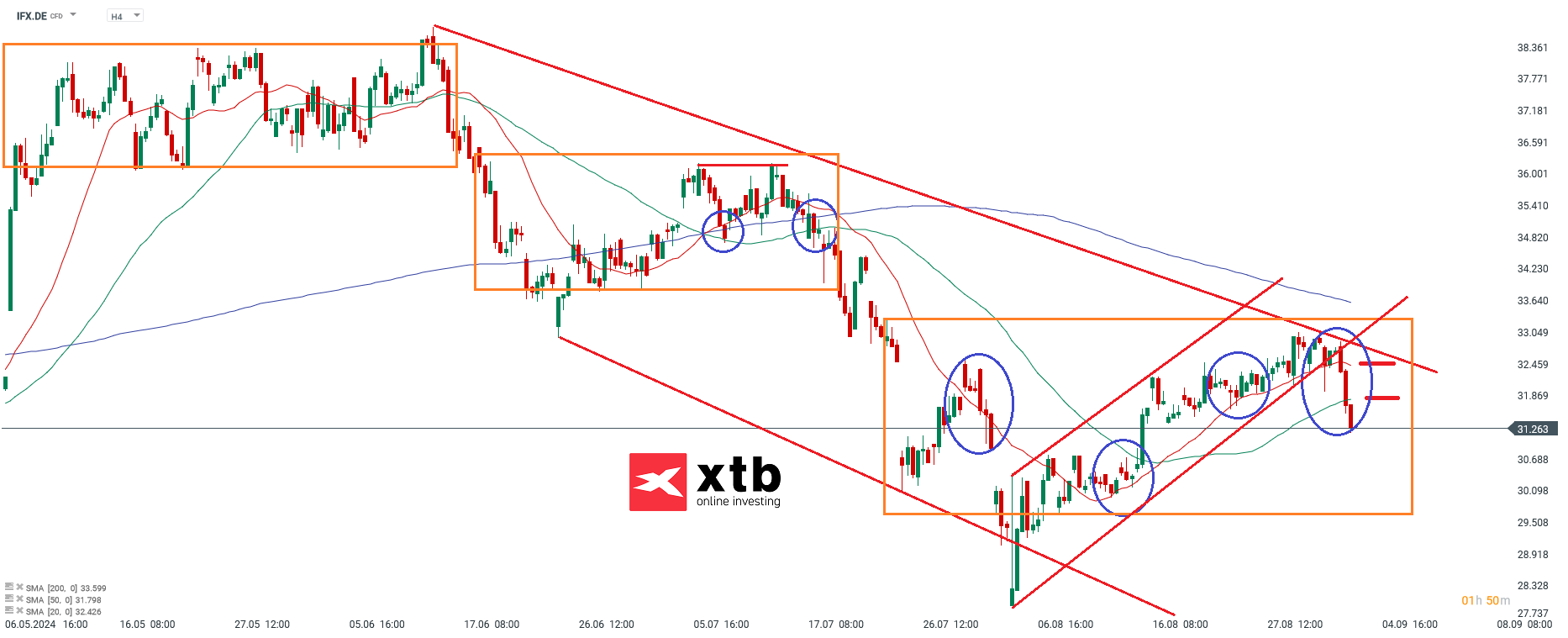 Ã¼bergeordnete EinschÃ¤tzung 4H Infineon