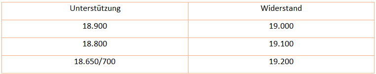 UnterstÃ¼tzung Widerstand