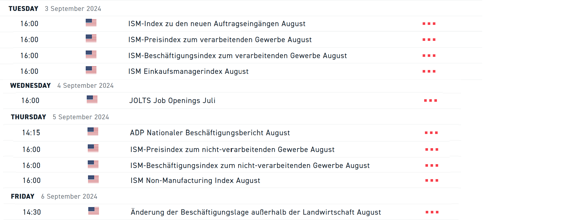 XTB Wirtschaftsdatenkalender