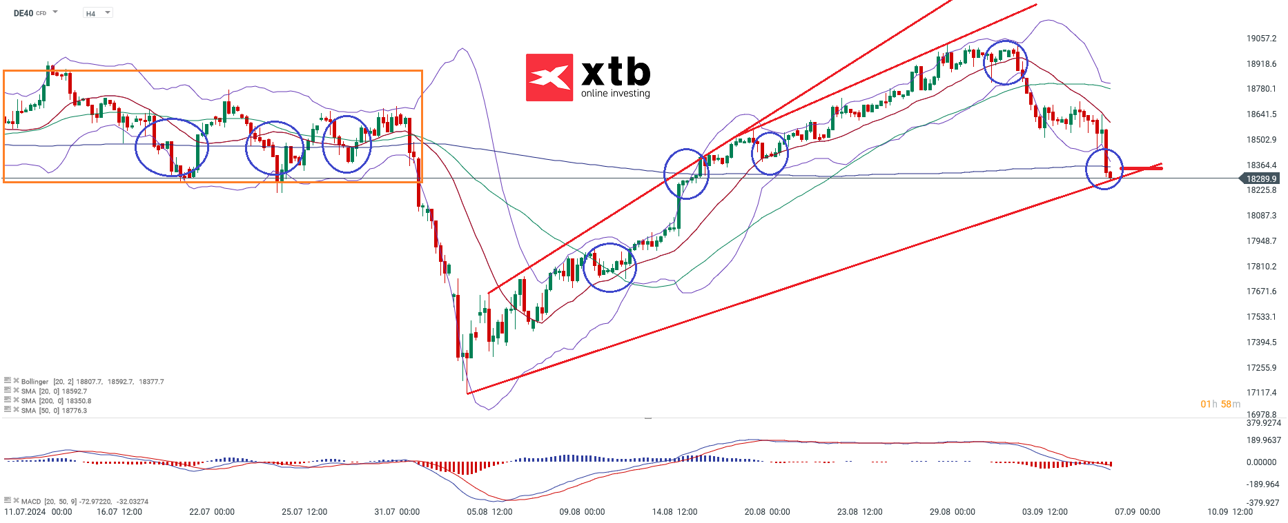 DAX Daytrading - Chartanalyse h4 am 08.09.24