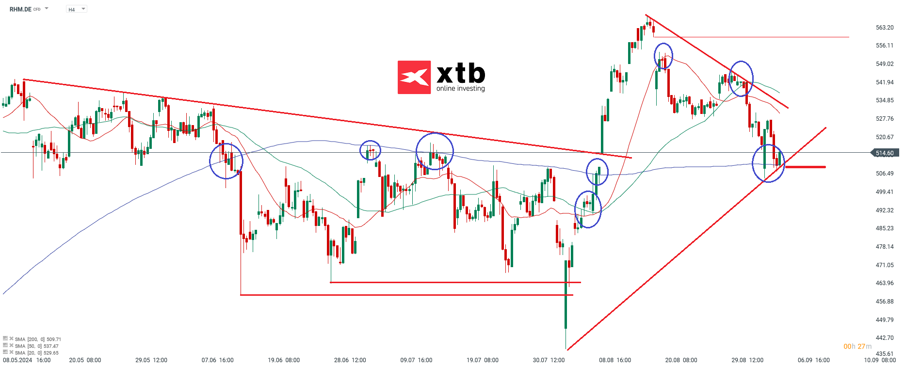 Ãbergeordnete Einschätzung 4H Rheinmetall