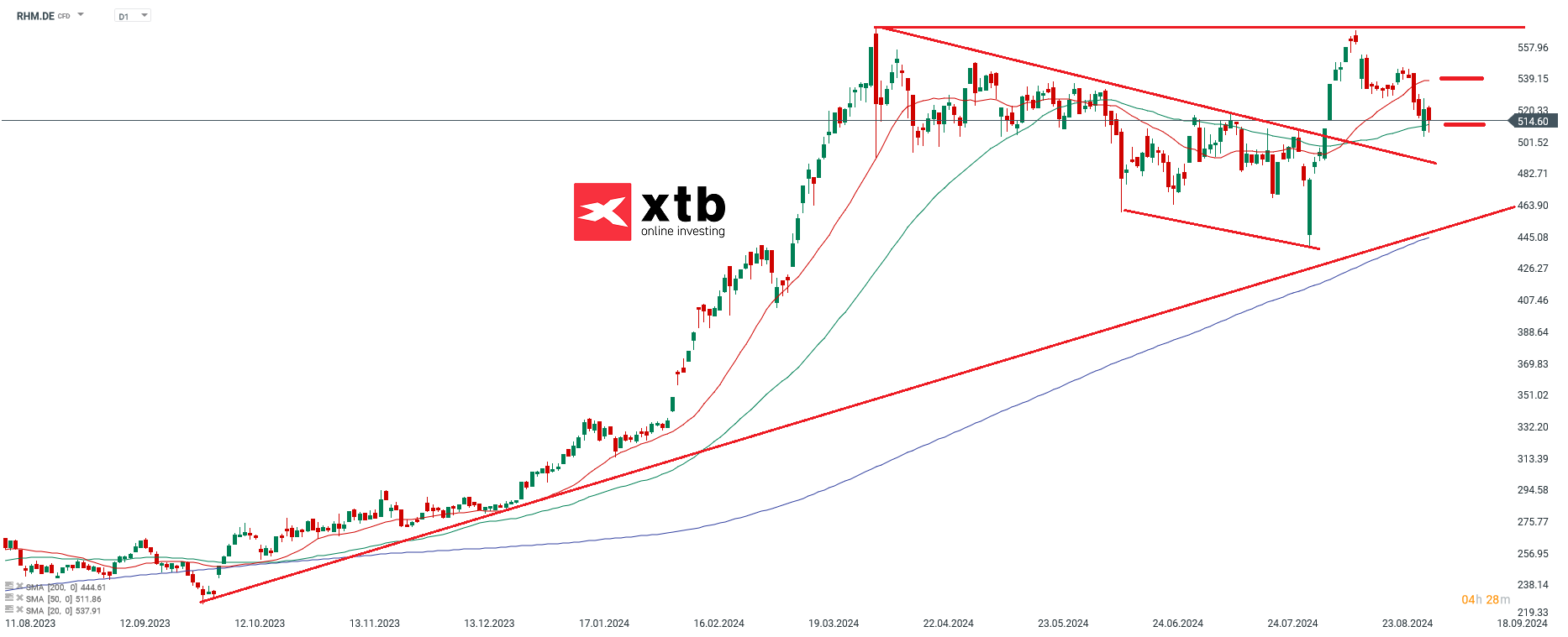 Ãbergeordnete Einschätzung Daily Rheinmetall