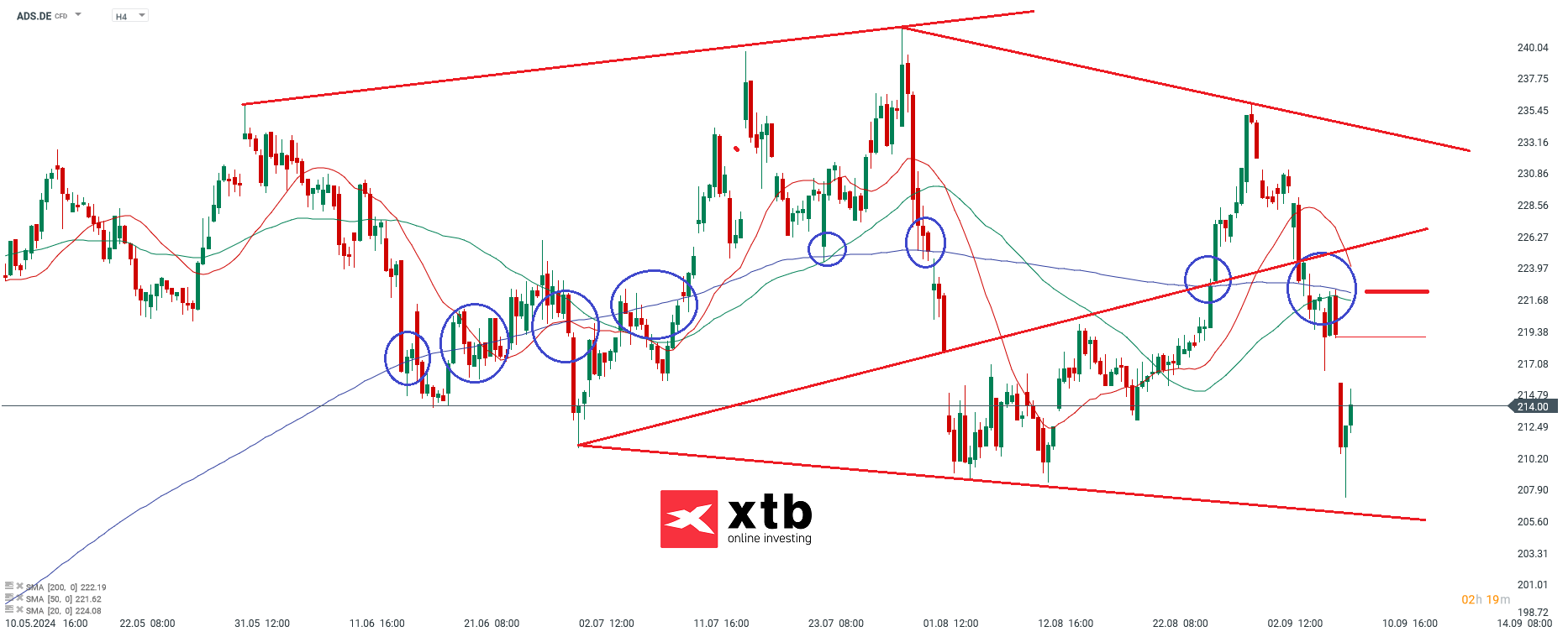 Ãbergeordnete EinschÃ¤tzungÂ 4H Adidas